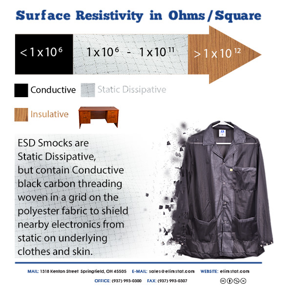 Astm Esd Iso Standards cyclemediazone3